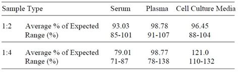 Human CA15